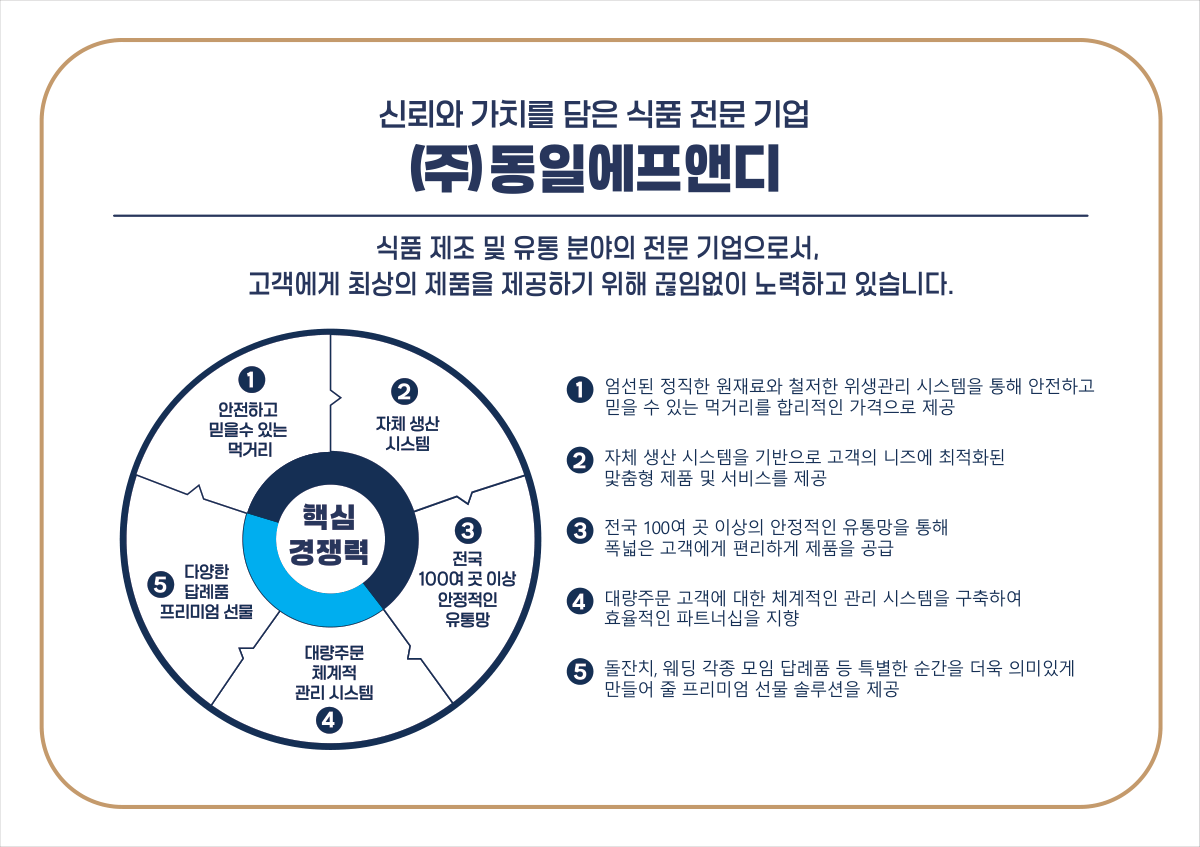 동일에프앤디 소개 이미지 2